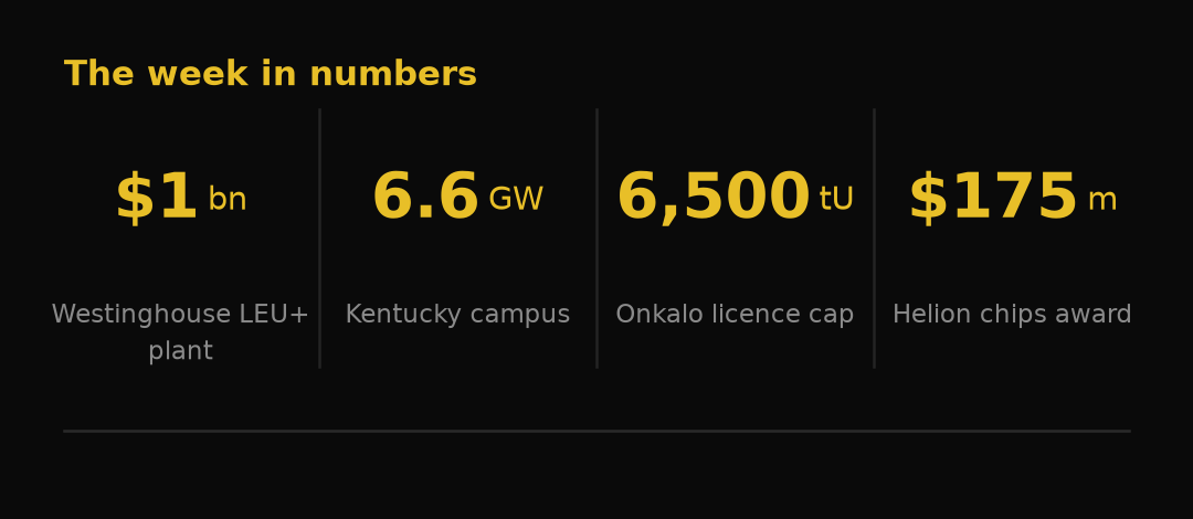 The week in numbers