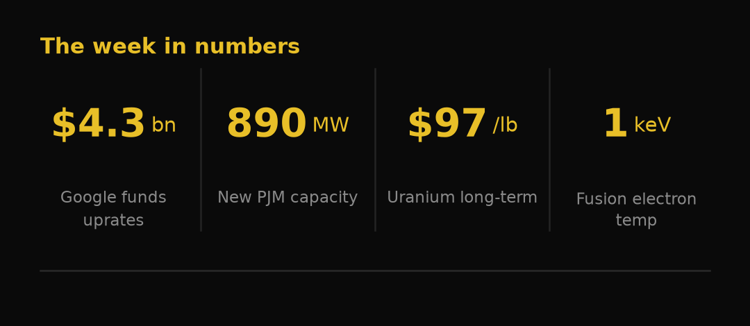 The week in numbers